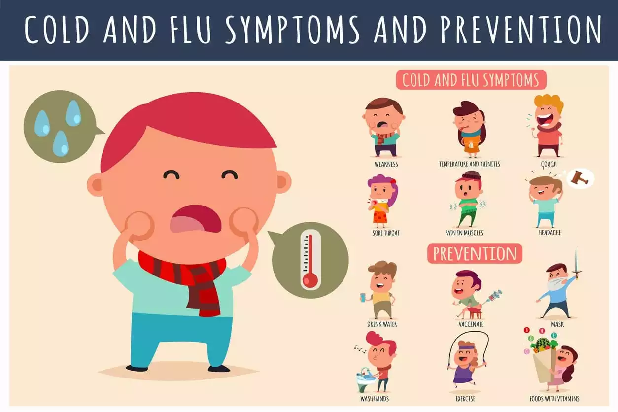 Cold vs. Flu Symptoms and Treatment | Burt's Pharmacy and Compounding Lab