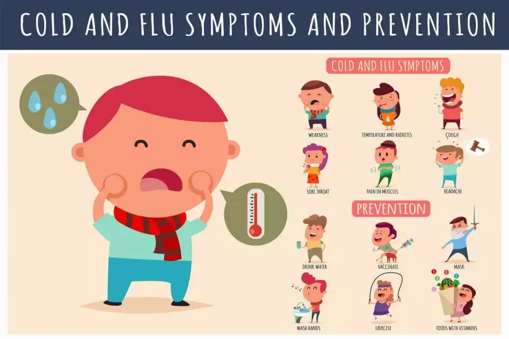 Surviving Flu Season - Burt's Pharmacy and Compounding Lab